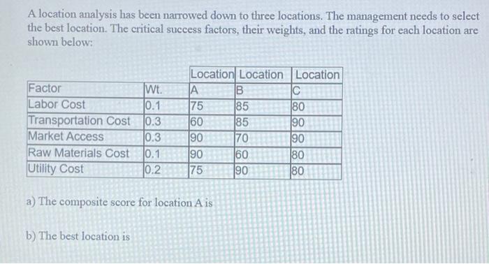 A location analysis has been narrowed down to