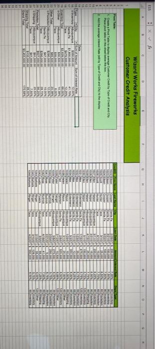 create a pivot table to display average customer