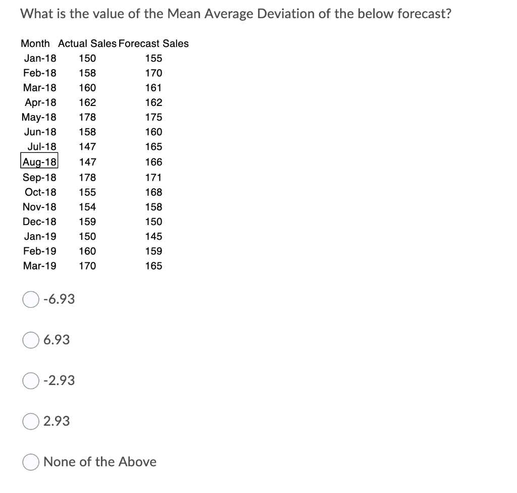What is the value of the Mean Average Deviation
