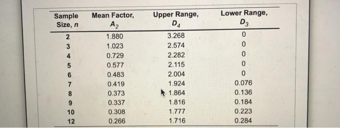 Refer to Table 56.1 - Factors for Computing