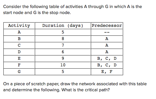 Consider the following table of activities A