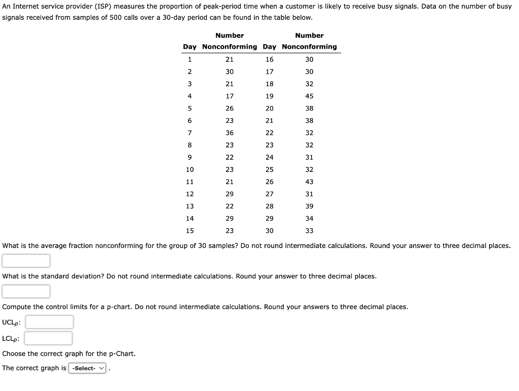 An Internet service provider (ISP) measures the