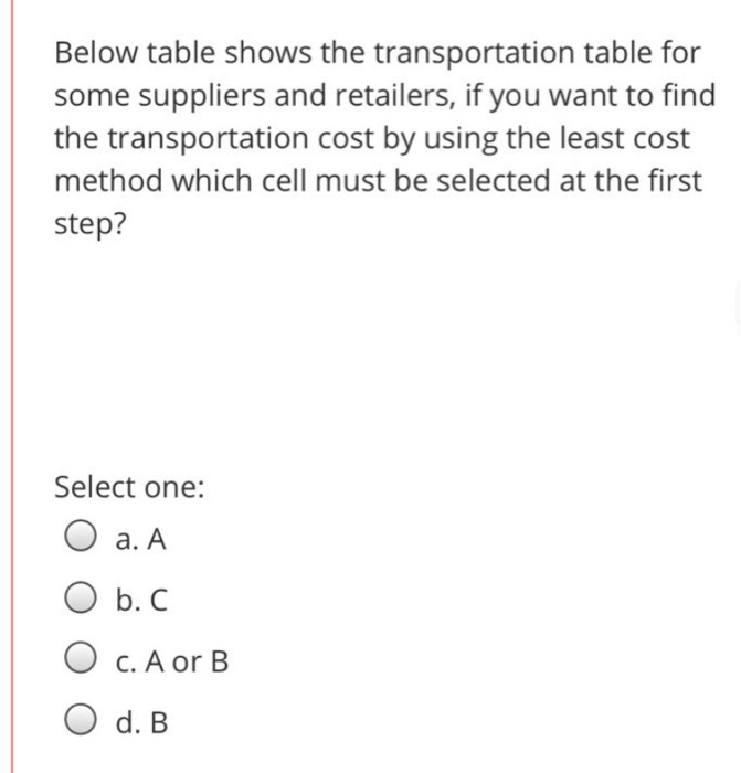 Below table shows the transportation table for