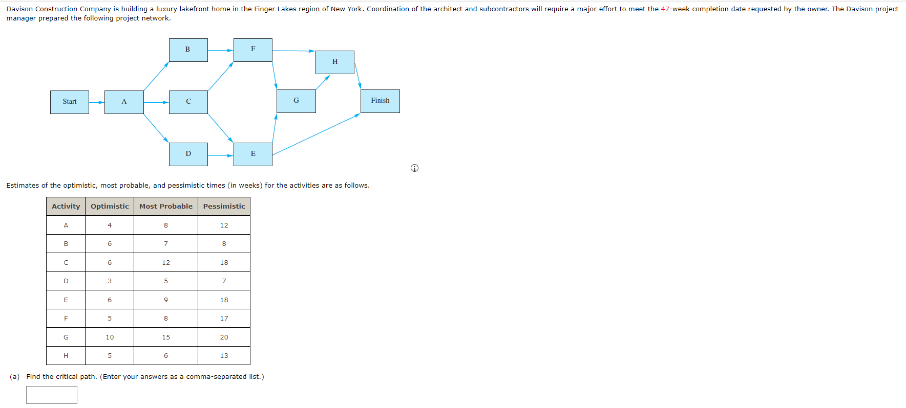 Estimates of the optimistic, most probable, and