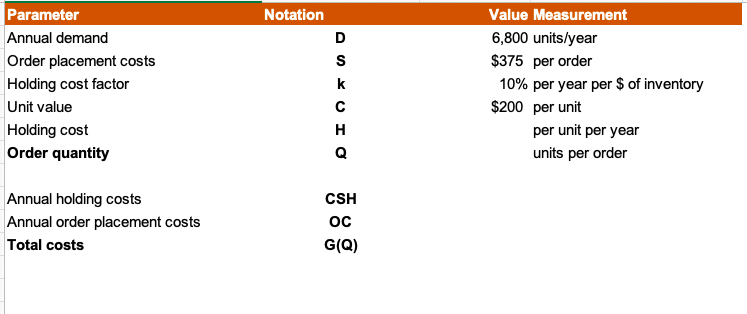Sales Week 1 $ 7 2 Notation SP G Value 0.80 4.00