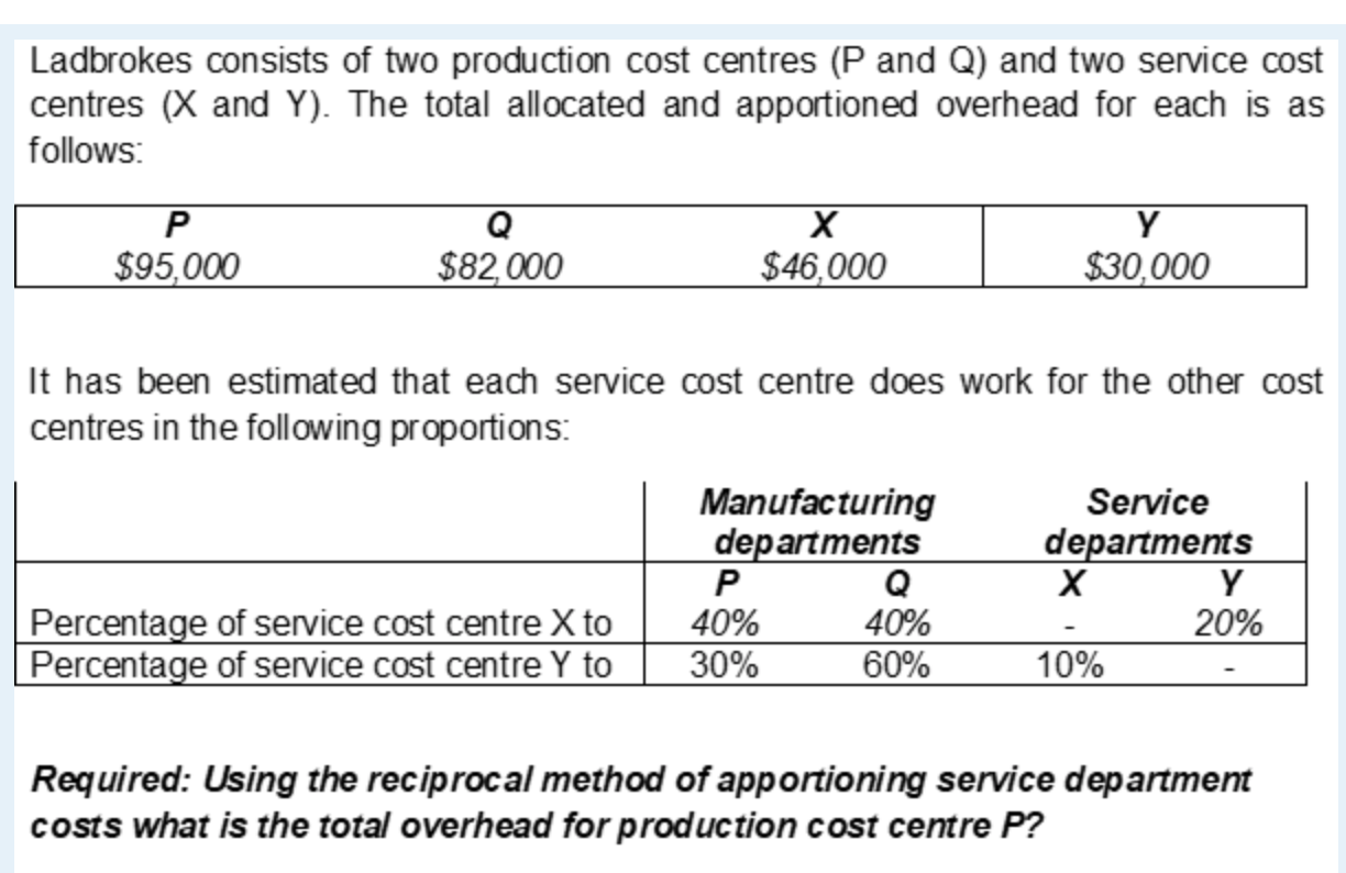 Ladbrokes consists of two production cost centres