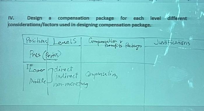 4. Design a compensation package for each level /