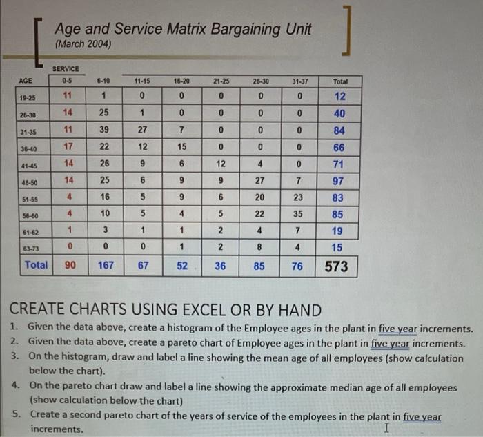 Age and Service Matrix Bargaining Unit (March