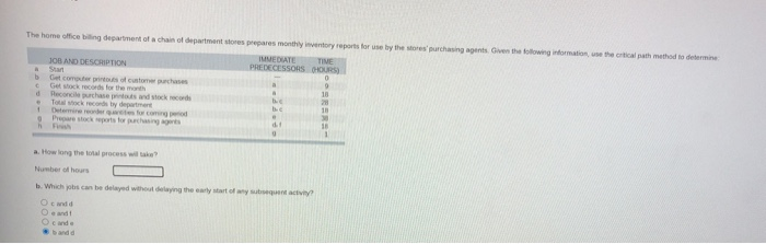 TIME The home office biling department of a chain