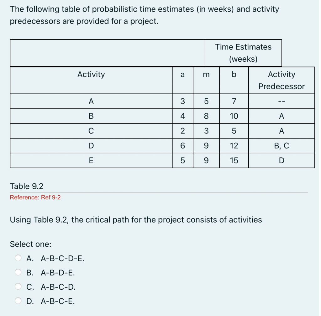 The following table of probabilistic time
