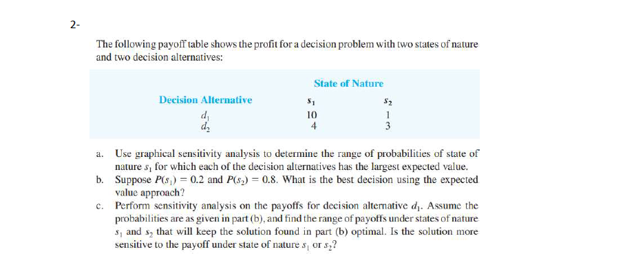 2- The following payoff table shows the profit