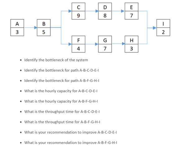 C E 000 9 7 A B 1 3 5 2 2. F ON Im 4 Identify the