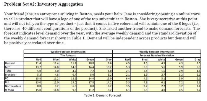 Problem Set #2: Inventory Aggregation Your friend