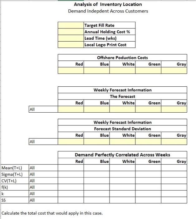 Problem Set #2: Inventory Aggregation Your friend