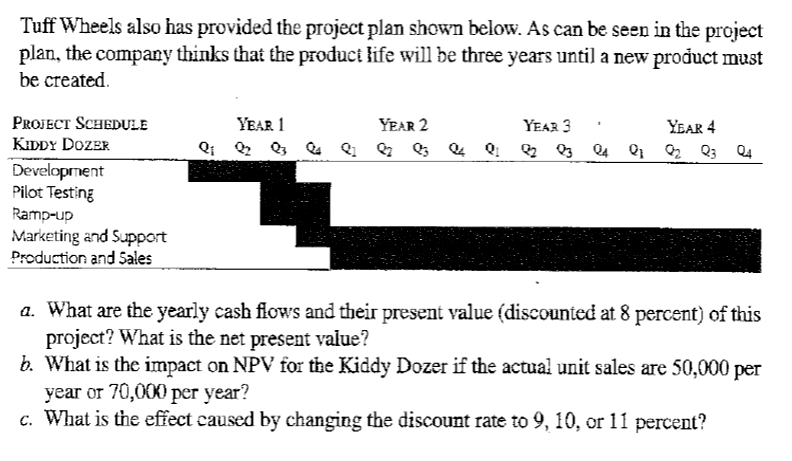 Tuff Wheels was getting ready to start its