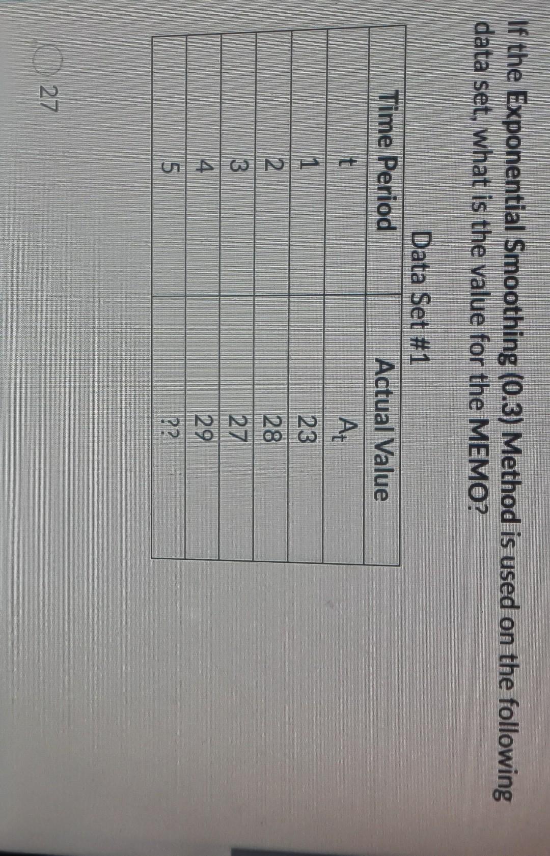 If the Exponential Smoothing (0.3) Method is used