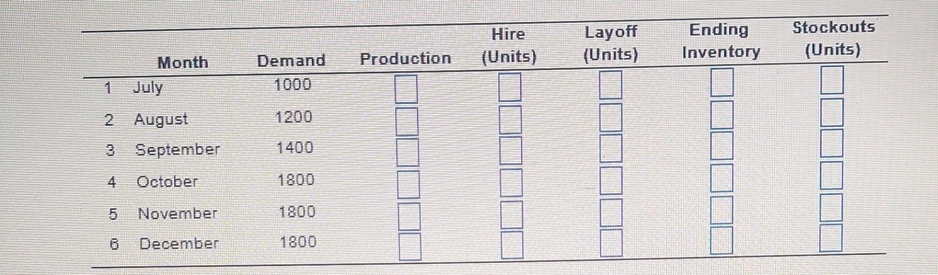 Homework: Chapter 13: - Aggregate Planning