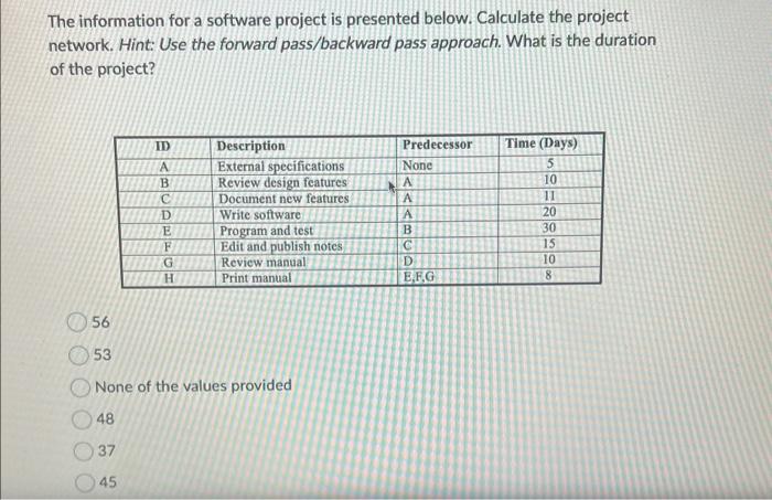 The information for a software project is