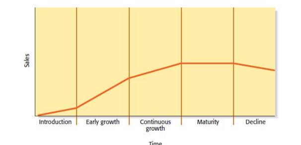 a. There is a point in time when your start-up