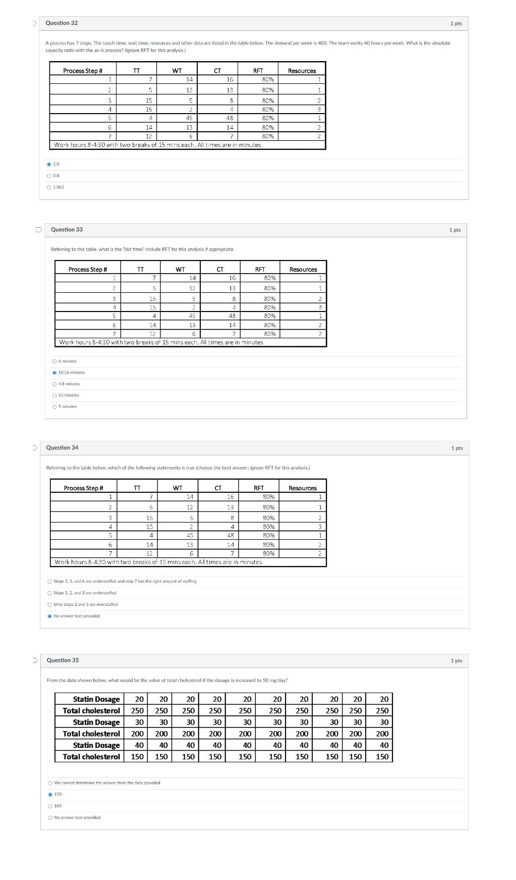 Question 32 1 pts table below. The demand per