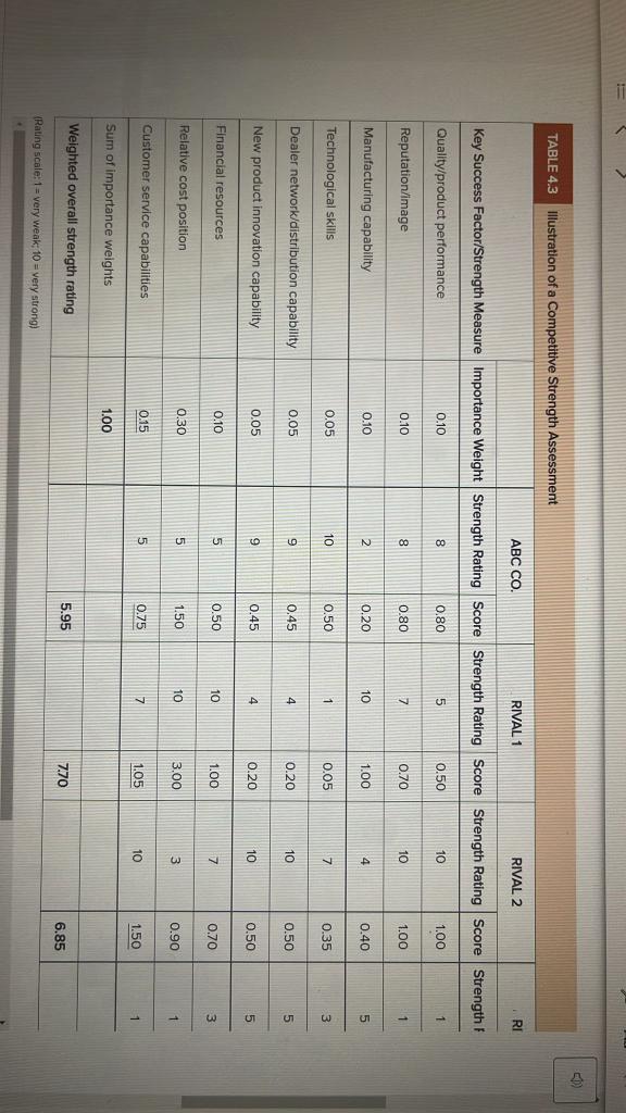 Using the methodology illustrated in Table 4.3