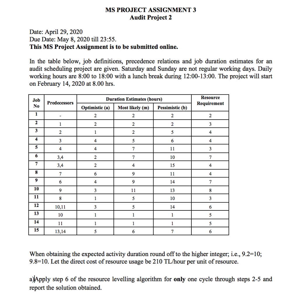 MS PROJECT ASSIGNMENT 3 Audit Project 2 Date: