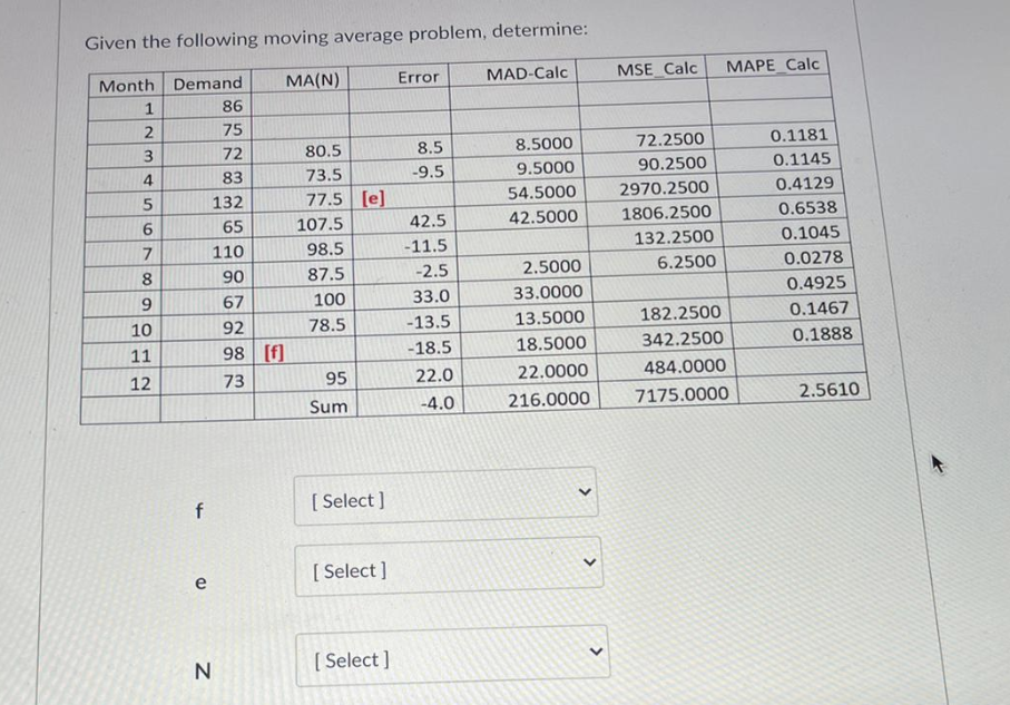 Given the following moving average problem,