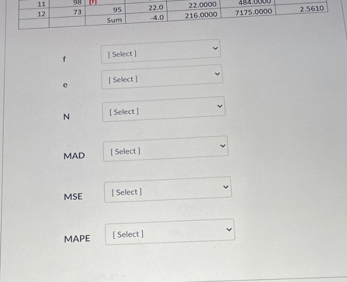 Given the following moving average problem,