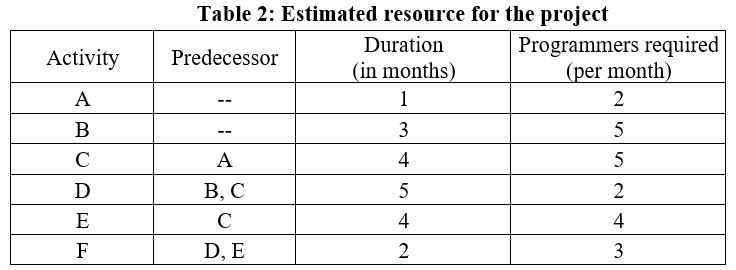 Table 2 shows the estimated number of programmers