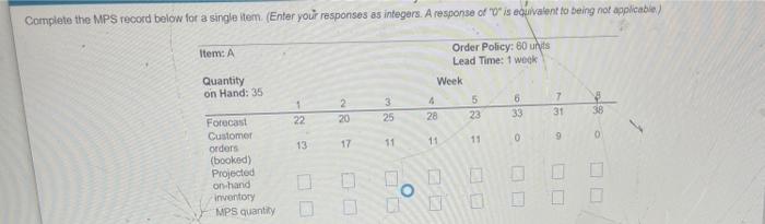 Complete the MPS record below for a single item