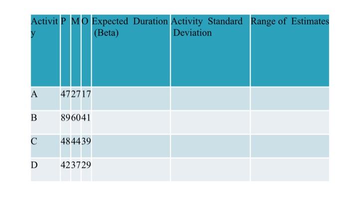 Using the following Formulas Please answer this