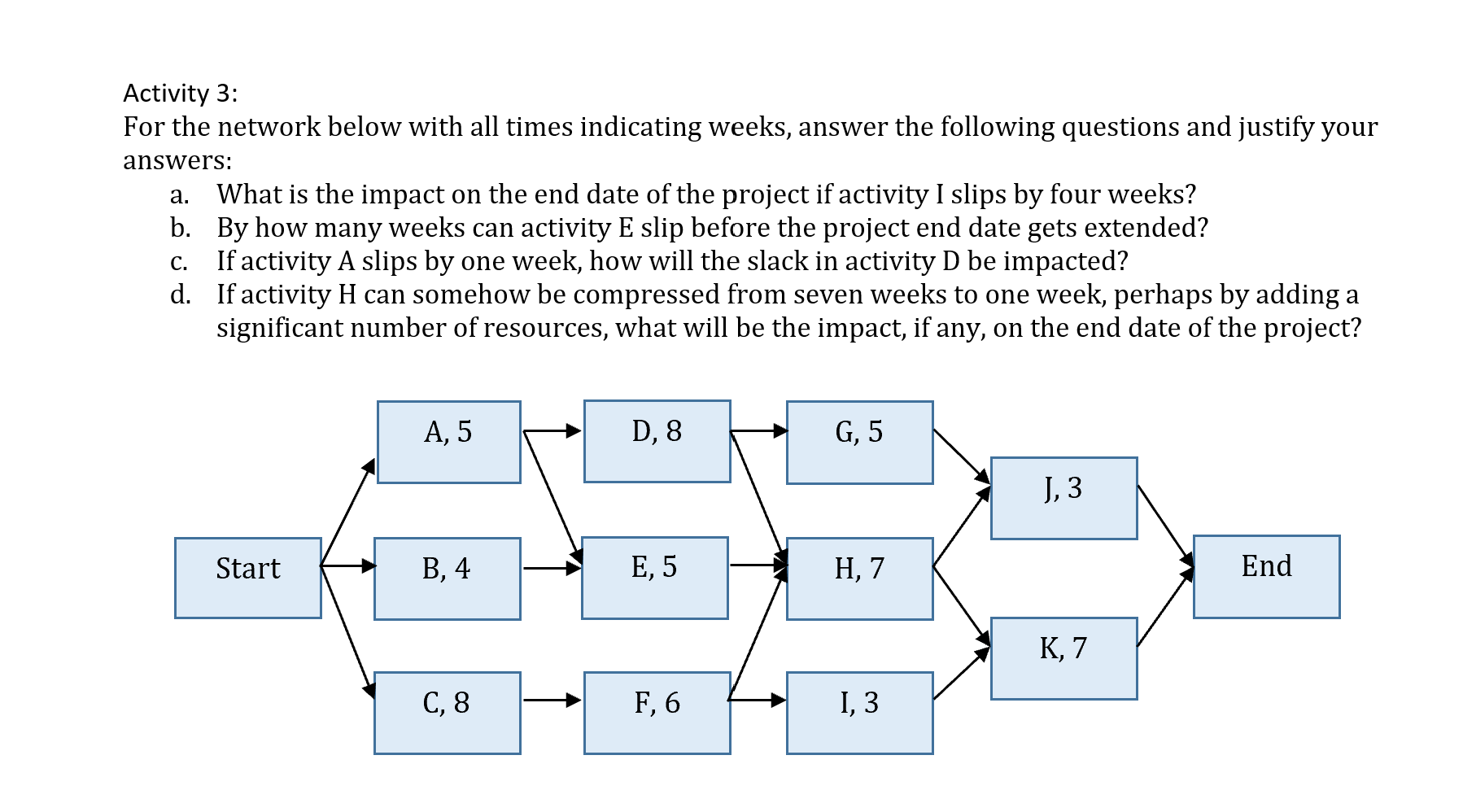 Activity 3: For the network below with all times