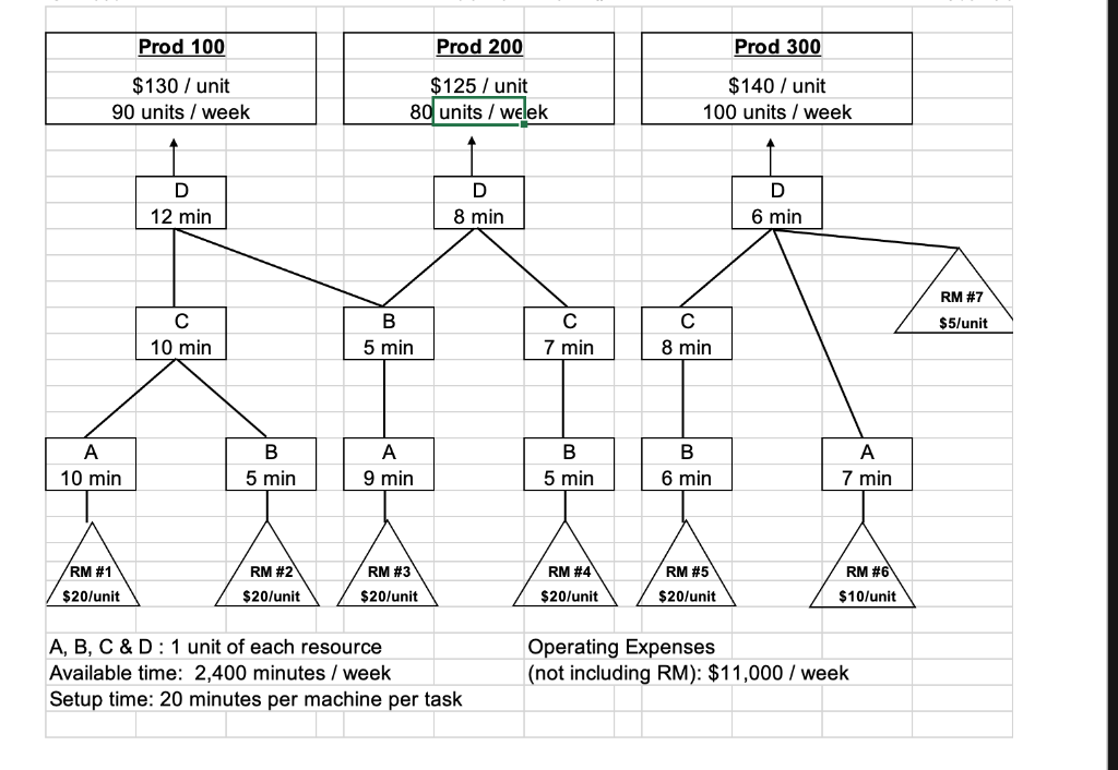 This is the question: Here is an example: Prod