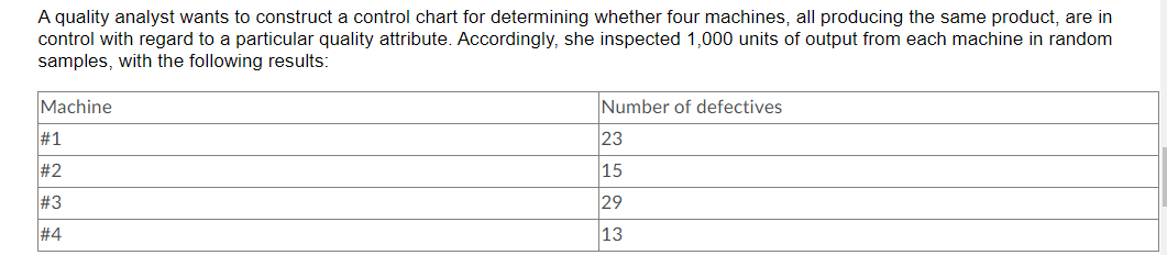 Please show work! Question 12 5/5 points What is