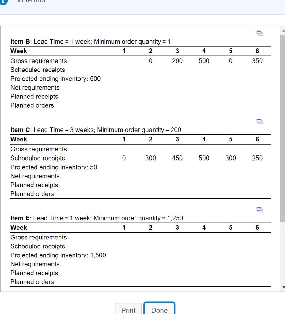 Construct the material requirements plan for item