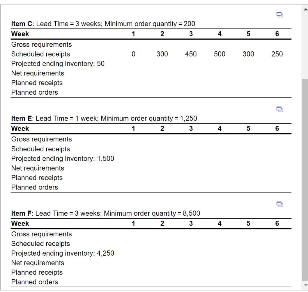 Construct the material requirements plan for item