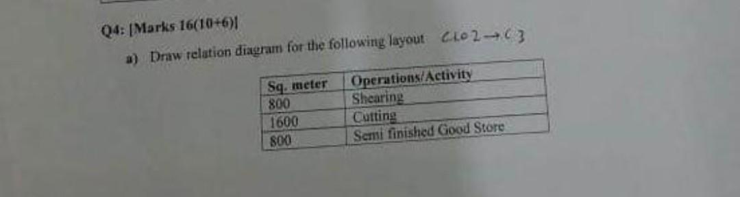 04: [Marks 16(10+6) 1) Draw relation diagram for
