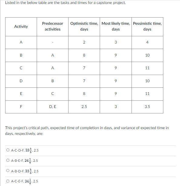 I NEED HELP ASAP! Listed in the below table are