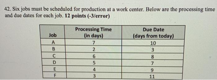 A and B please 42. Six jobs must be scheduled for