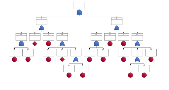 Consider that your hazard analysis process