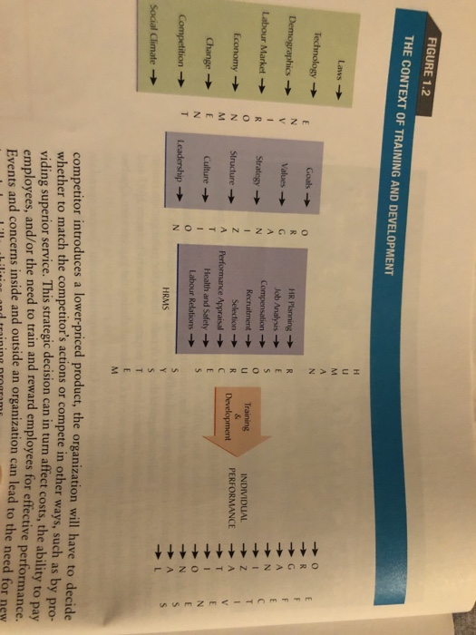 3. Discuss the context of training and