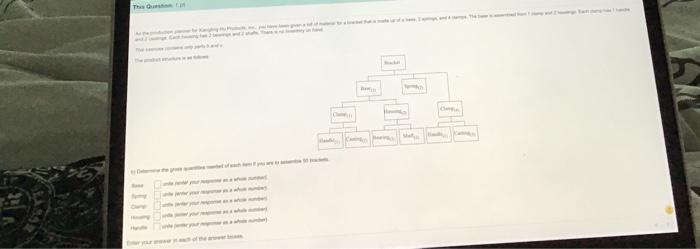 Dj Determine the gross quantities needed of