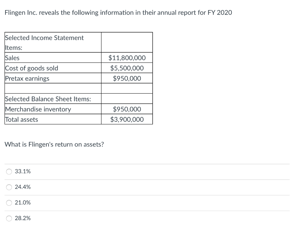 Flingen Inc. reveals the following information in