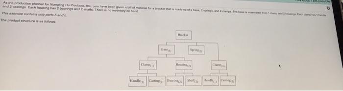 Dj Determine the gross quantities needed of