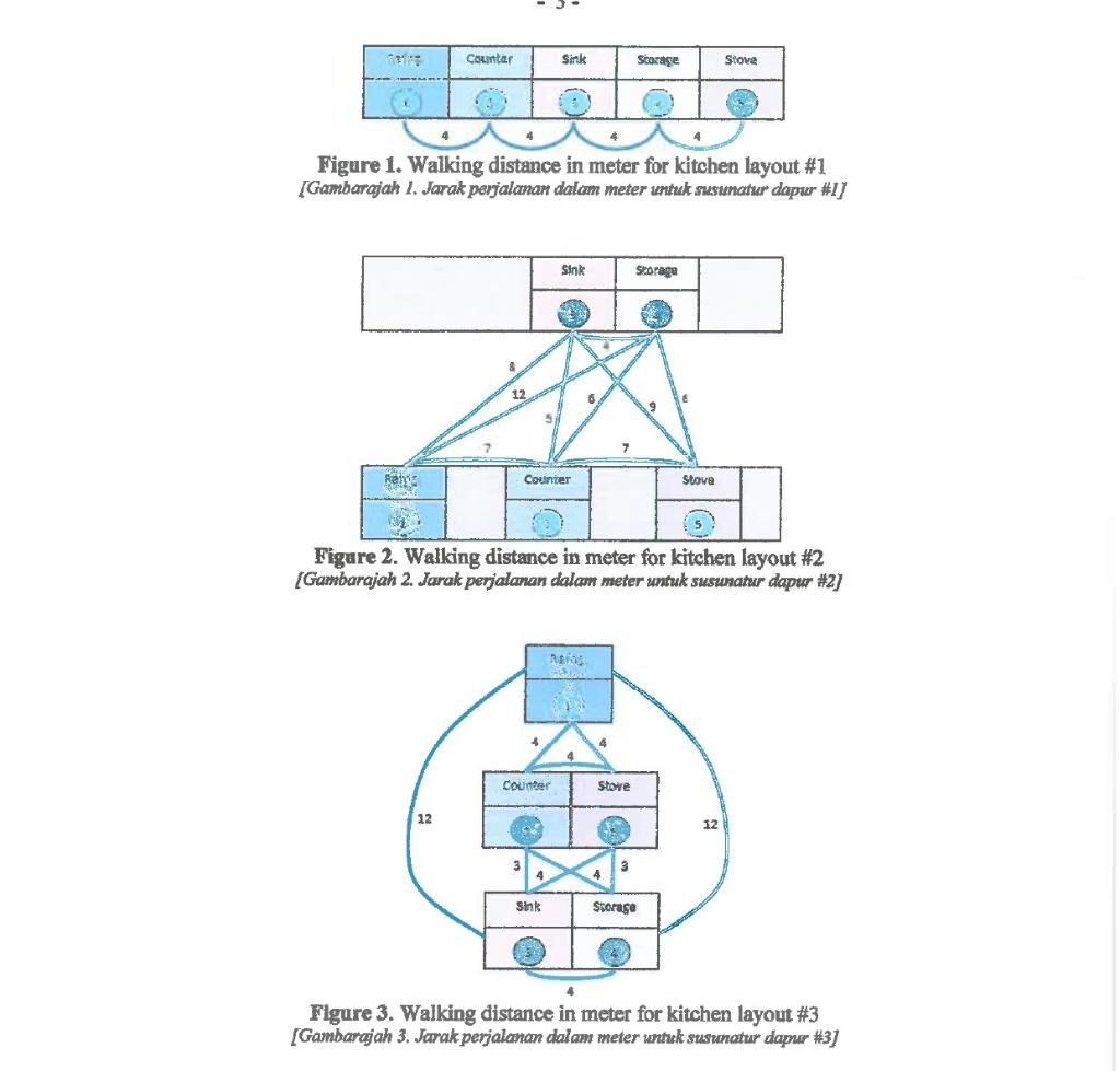 Question 1 (Soalan 1) As a new director of