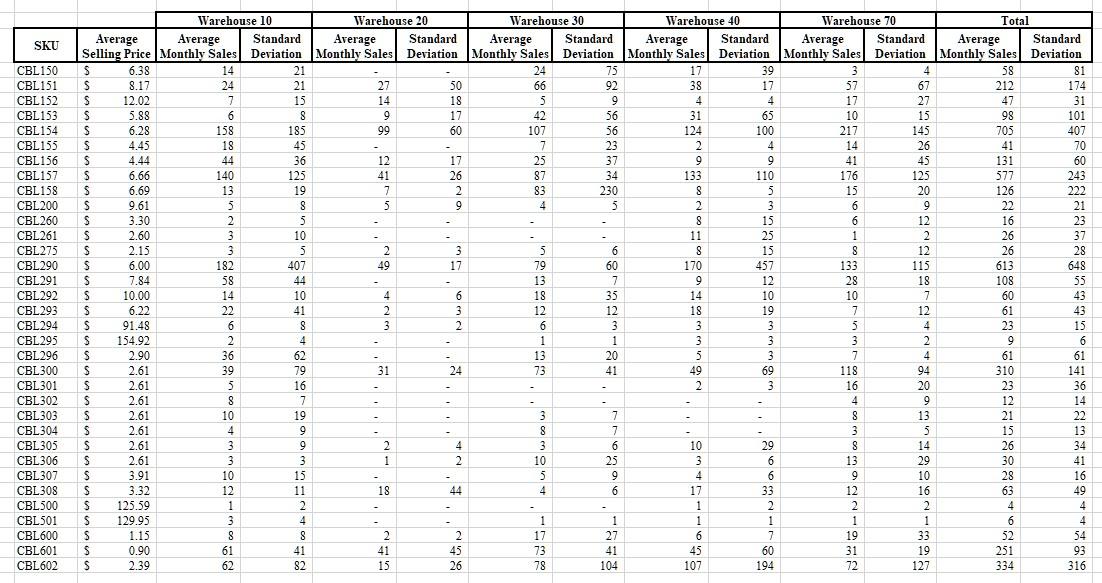 Exhibit -5 Exhibit - 4 STARTECH.COM (Case