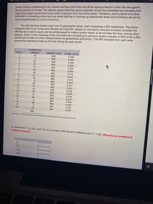 Some citizens complained to city council members