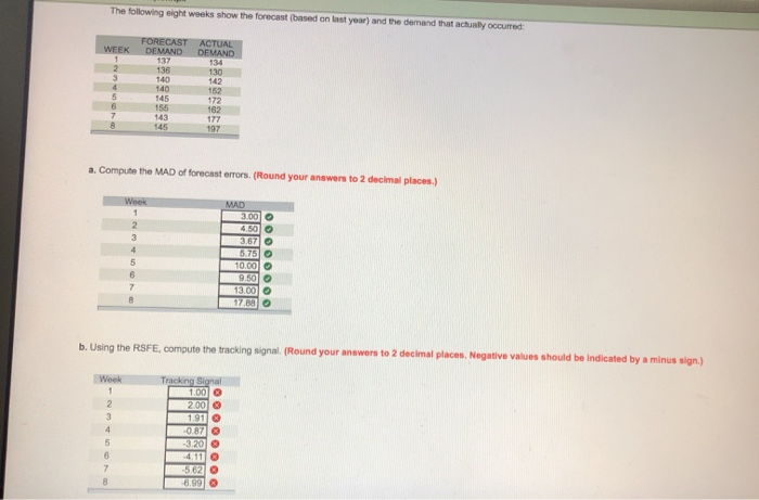 The following eight weeks show the forecast