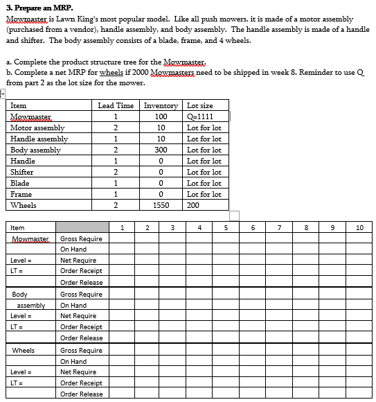 3. Prepare an MRP. Mowmaster is Lawn Kings most