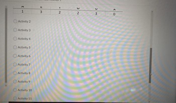 Consider the following activity relationship